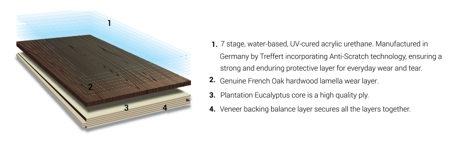 , NS Timber Flooring